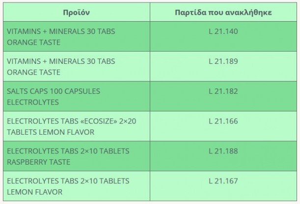 ΕΟΦ: Ανακαλεί 13 συμπληρώματα διατροφής