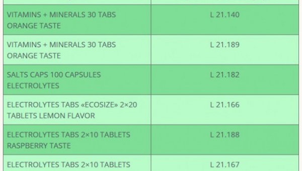 ΕΟΦ: Ανακαλεί 13 συμπληρώματα διατροφής