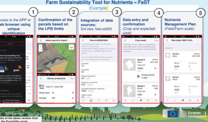 Οι Γεωτεχνικοί & οι Αγρότες θα κάνουν χρήση της ψηφιακής πλατφόρμας FaST της ΕΕ,, στην ΚΑΠ 2023-2027