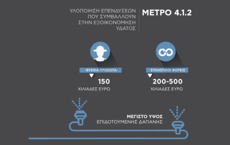 Ούτε μια αίτηση δεν έχει κατατεθεί για αρδευτικά. Οι Γεωπόνοι μελετητές δεν τους αναλαμβάνουν.  Έρχεται παράταση