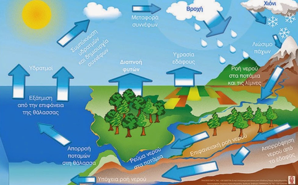 Πρόταση ΓΕΩΤΕΕ για δημιουργία Πιστοποιητικού Χρήσης Υδάτων