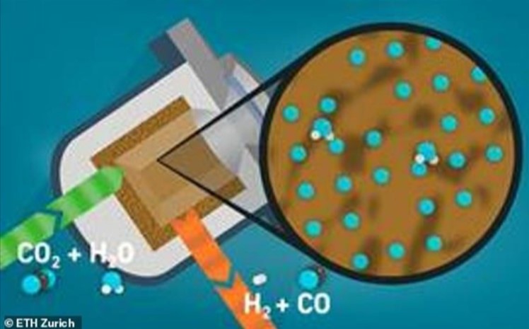 Καύσιμα από σκέτο αέρα και το ηλιακό φως