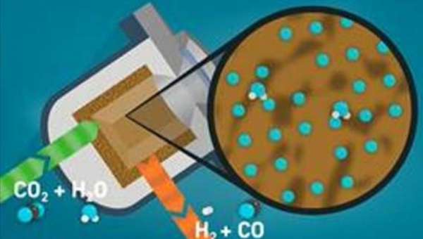 Καύσιμα από σκέτο αέρα και το ηλιακό φως