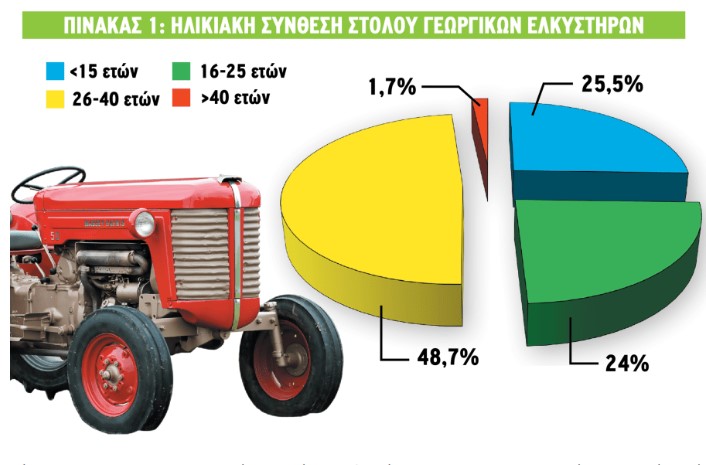 ΞΕΚΙΝΟΥΝ ΟΙ ΑΙΤΗΣΕΙΣ ΑΓΟΡΑΣ ΤΡΑΚΤΕΡ,ΟΧΗΜΑΤΩΝ ΜΕ ΕΝΙΣΧΥΣΗ ΕΩΣ 75%