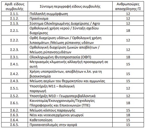 Γεωργικοί Σύμβουλοι: Τι προβλέπεται. Υπόδειγμα Συμφωνητικού 