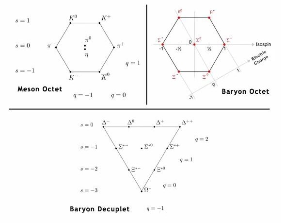Εντοπίστηκε η «χαμένη» ύλη του Σύμπαντος